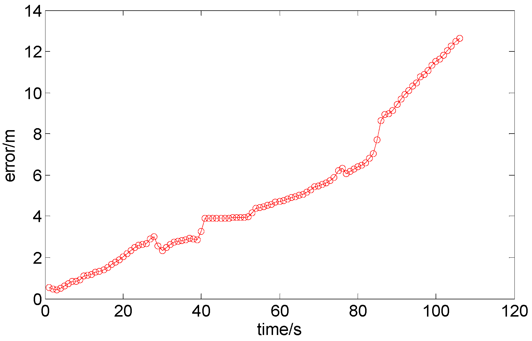 Sensors 15 07096 g016
