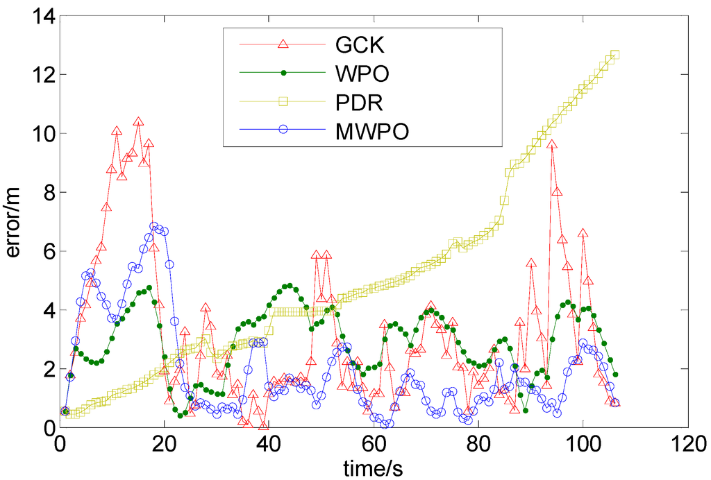 Sensors 15 07096 g018 1024