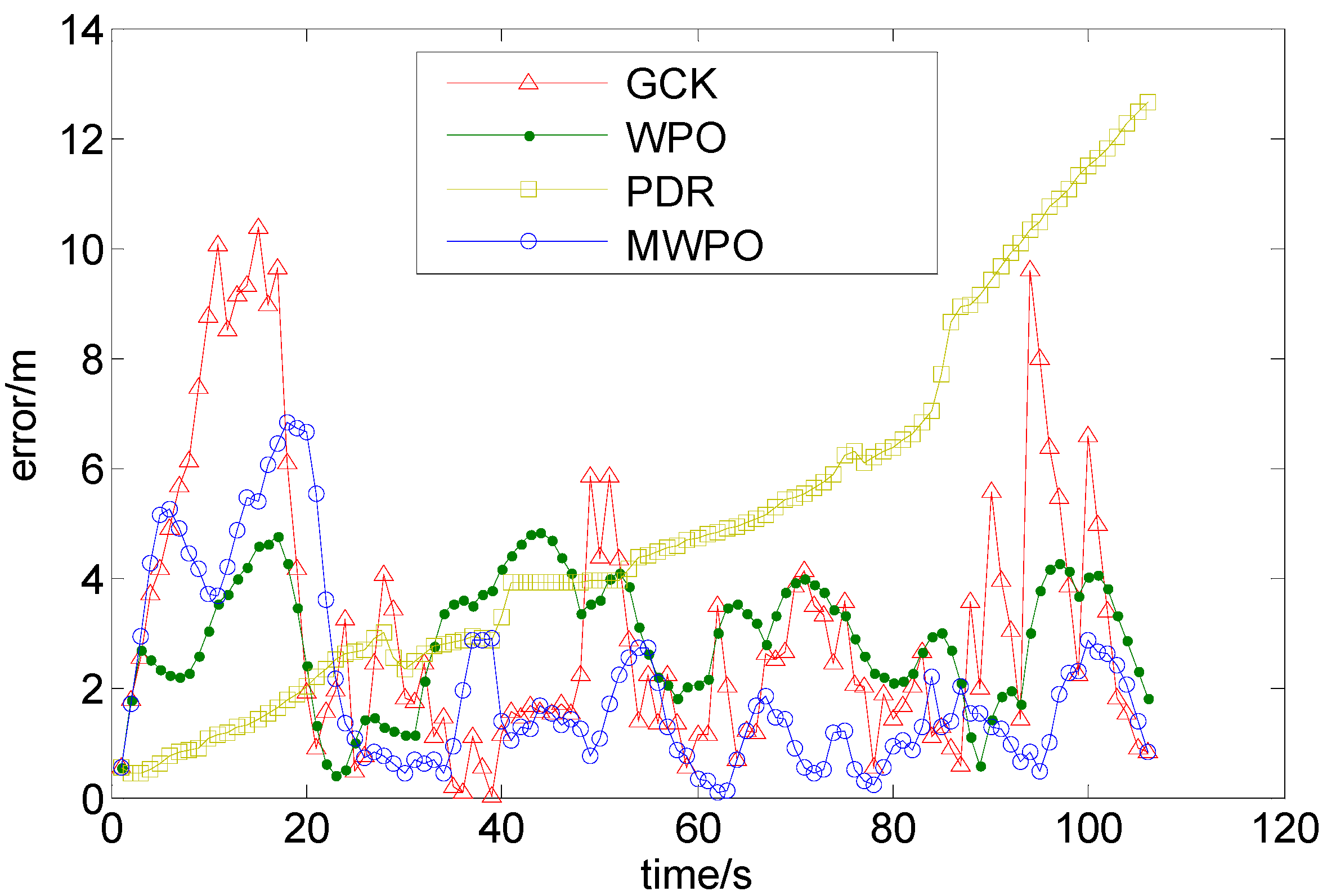 Sensors 15 07096 g018