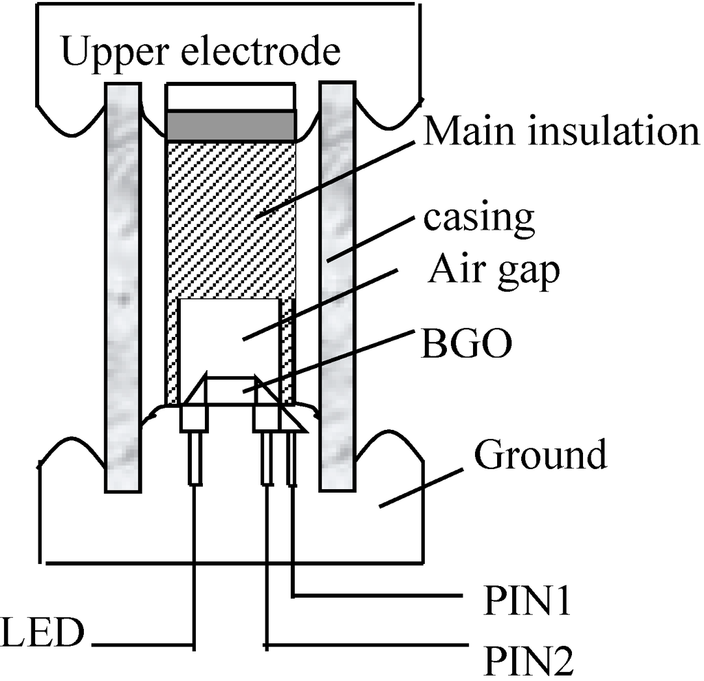 Sensors 15 07125 g003 1024