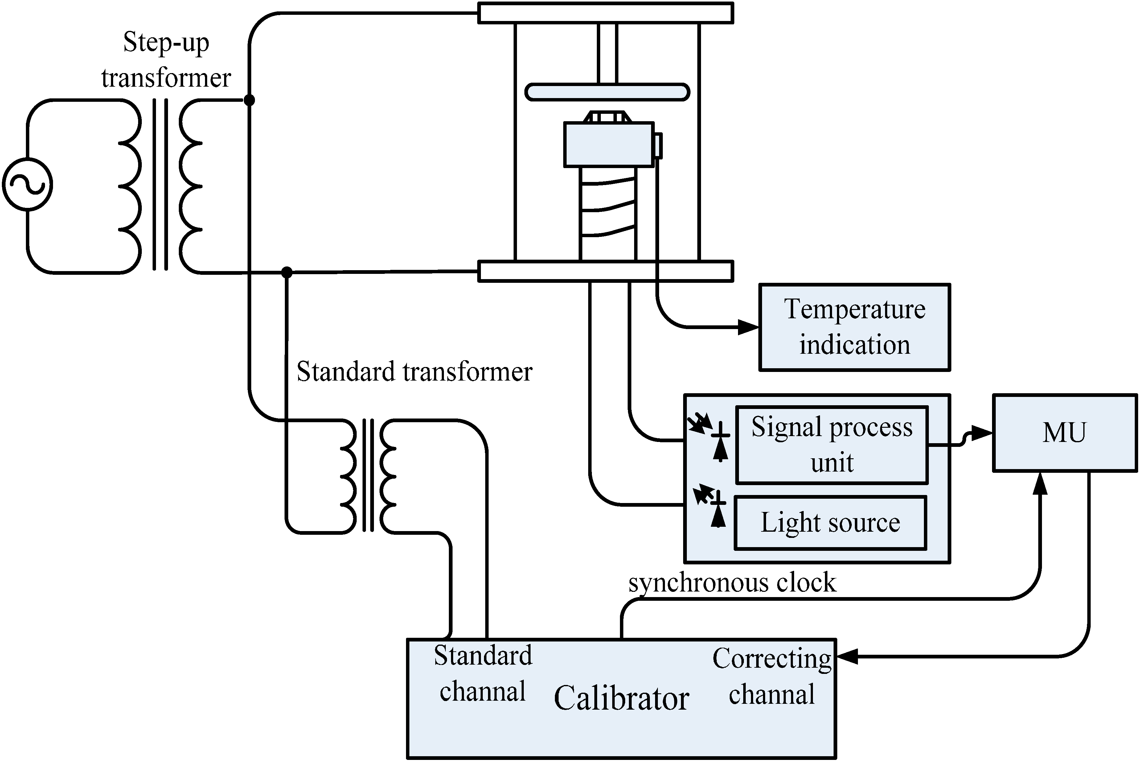 Sensors 15 07125 g004