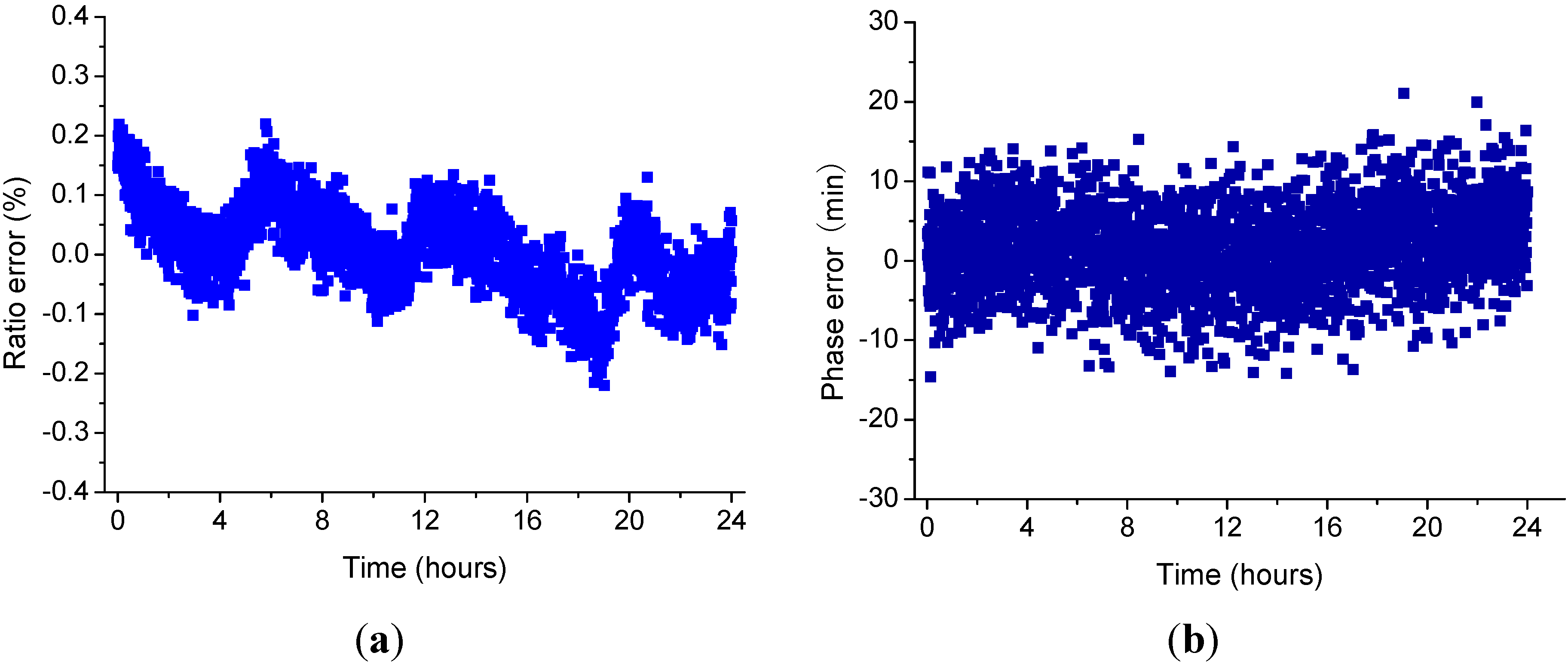 Sensors 15 07125 g006