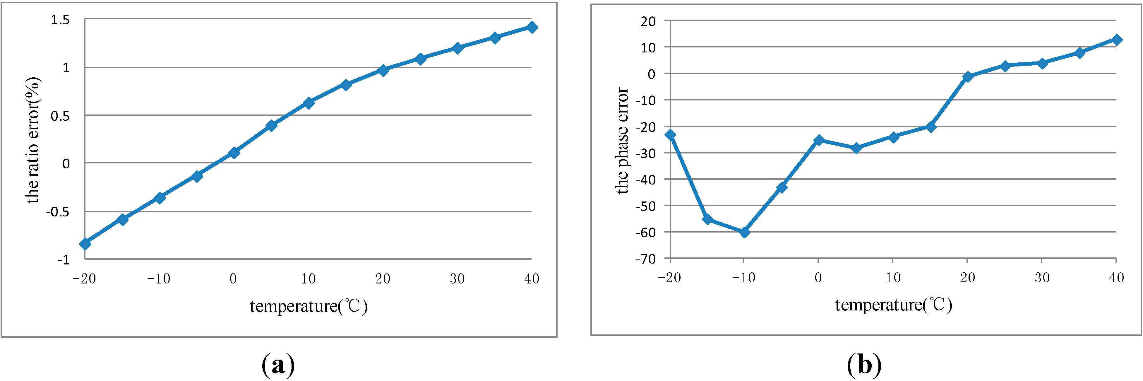 Sensors 15 07125 g007