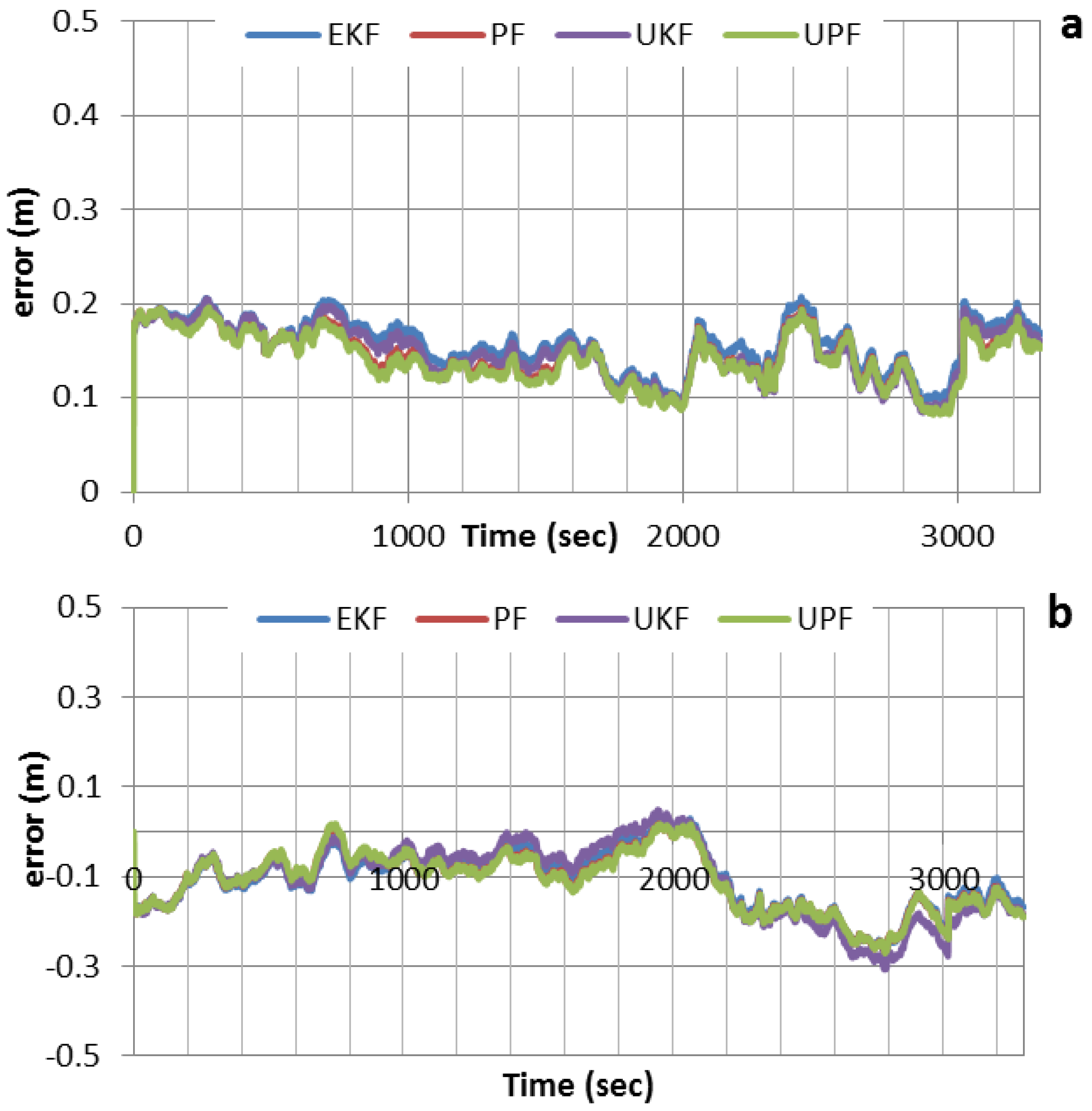 Sensors 15 07228 g003a