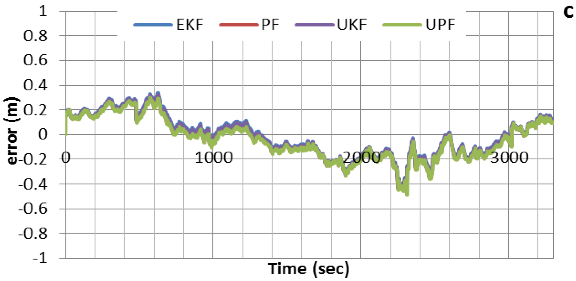 Sensors 15 07228 g003b