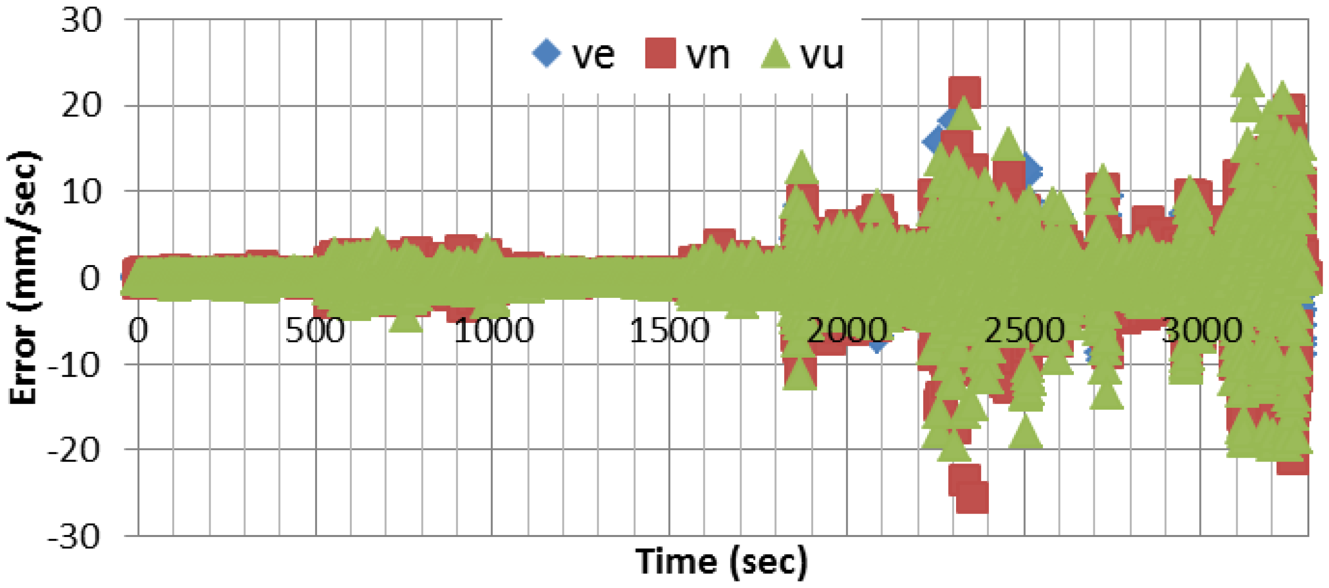 Sensors 15 07228 g004
