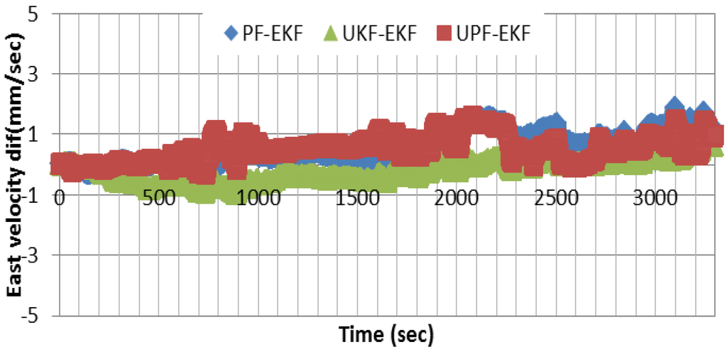 Sensors 15 07228 g005 1024
