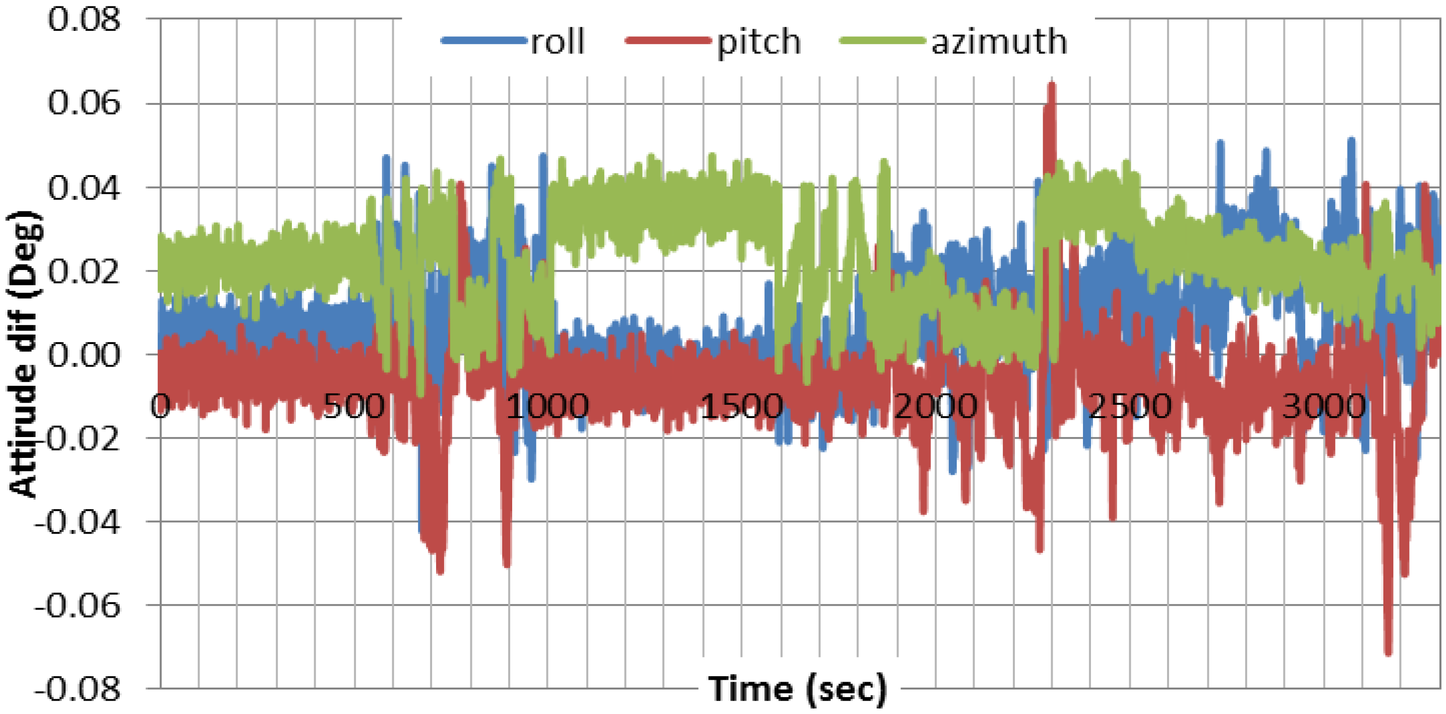 Sensors 15 07228 g006