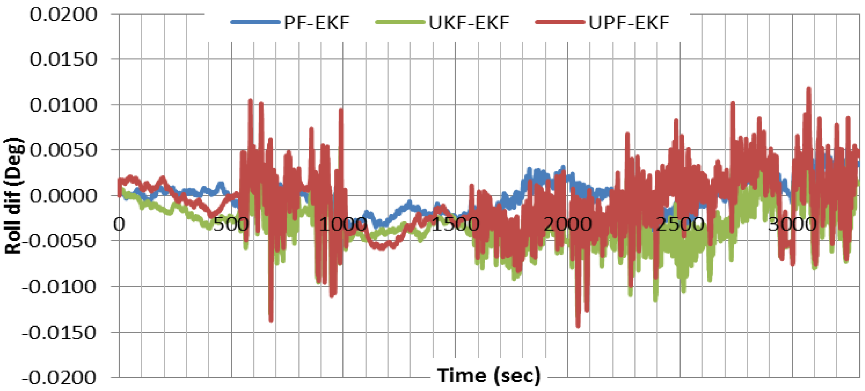 Sensors 15 07228 g007