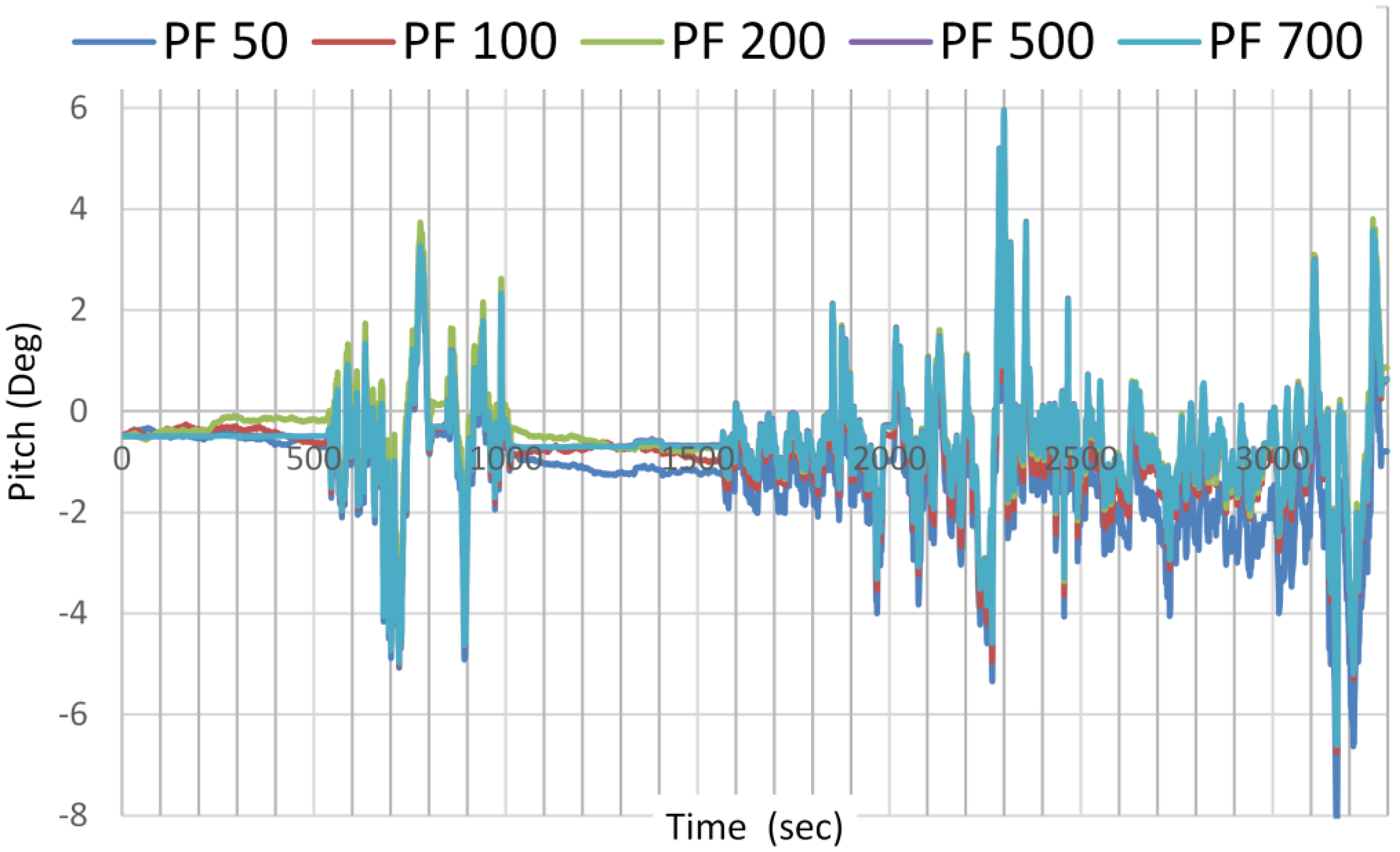 Sensors 15 07228 g008