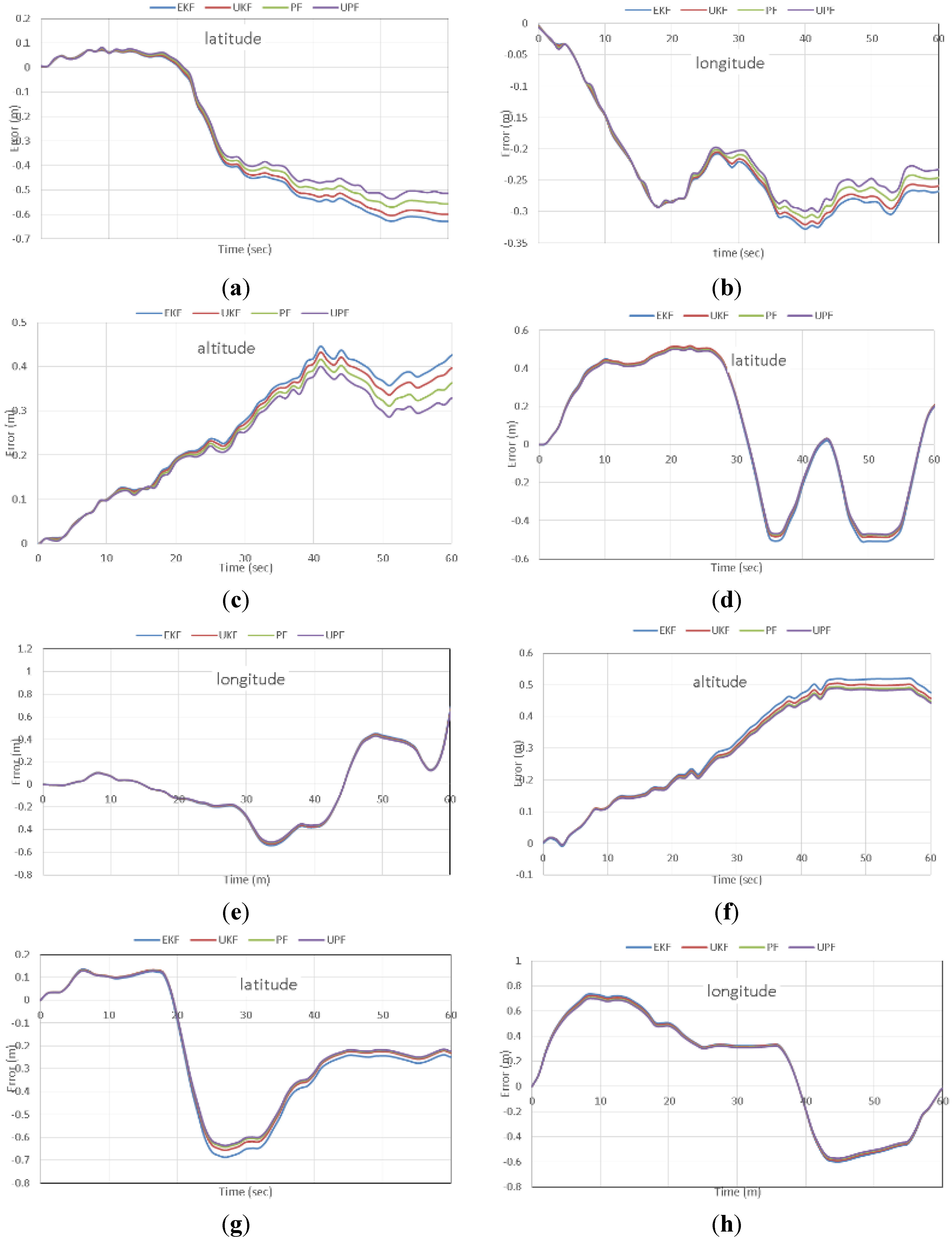 Sensors 15 07228 g010a