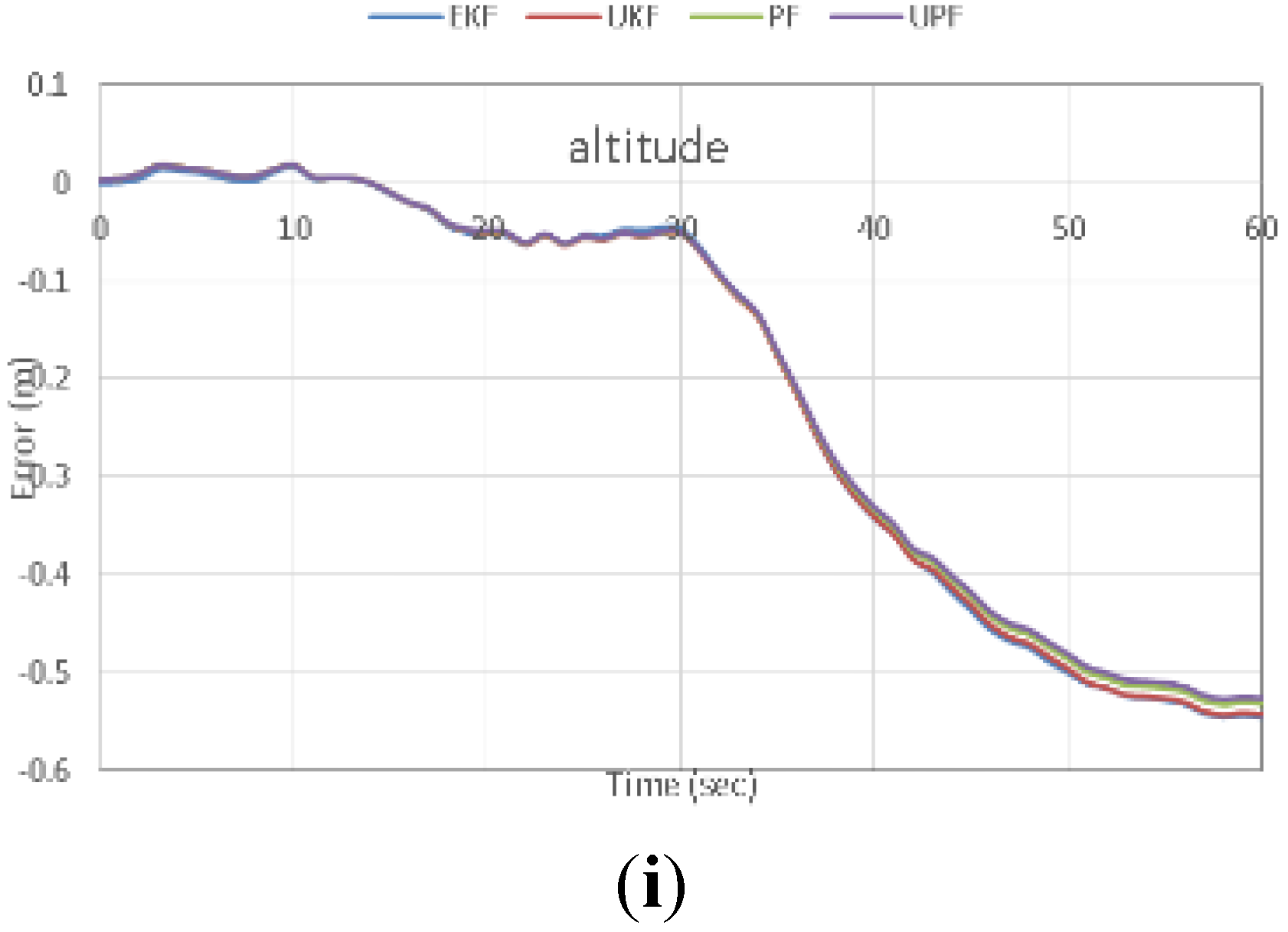 Sensors 15 07228 g010b