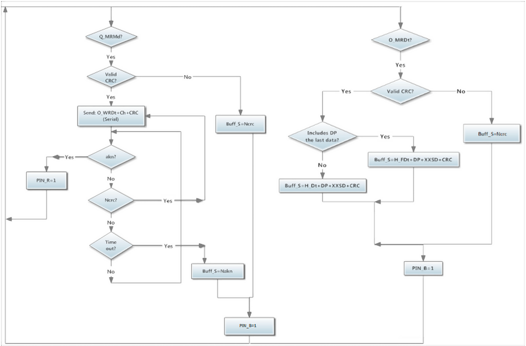 Sensors 15 07246 g007 1024