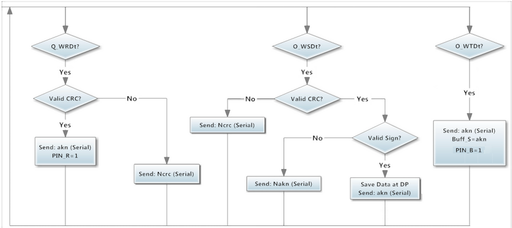 Sensors 15 07246 g008 1024
