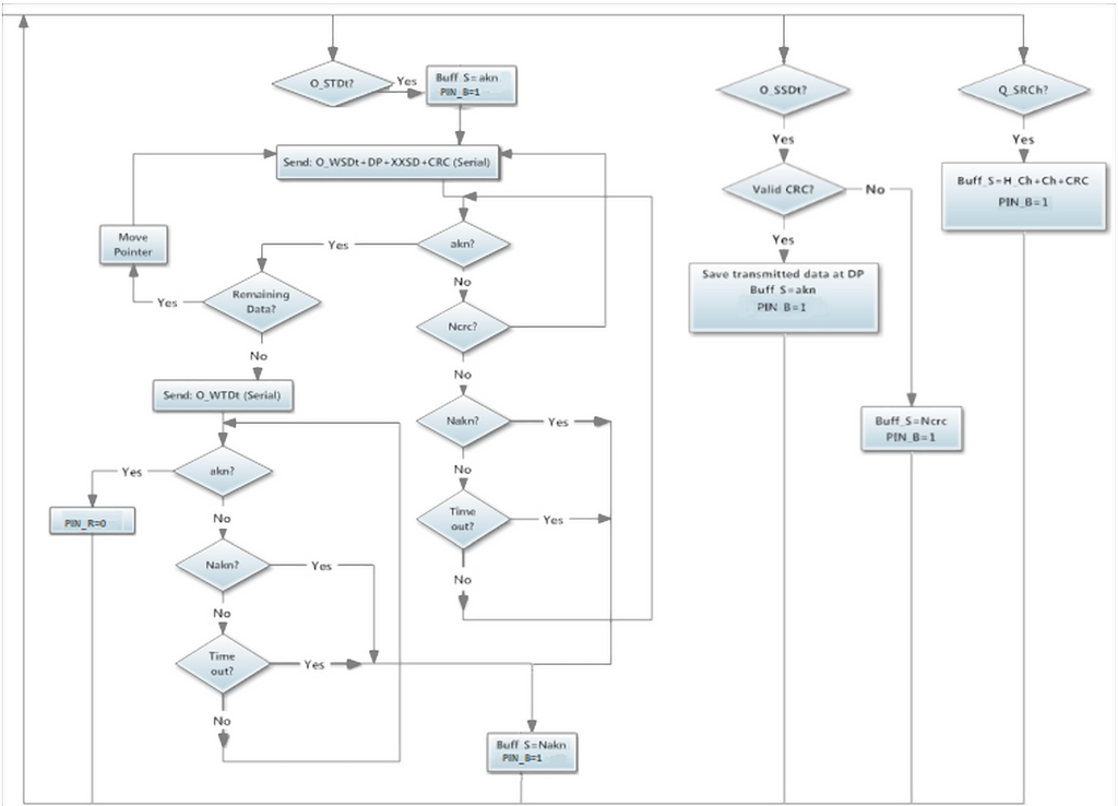 Sensors 15 07246 g009 1024
