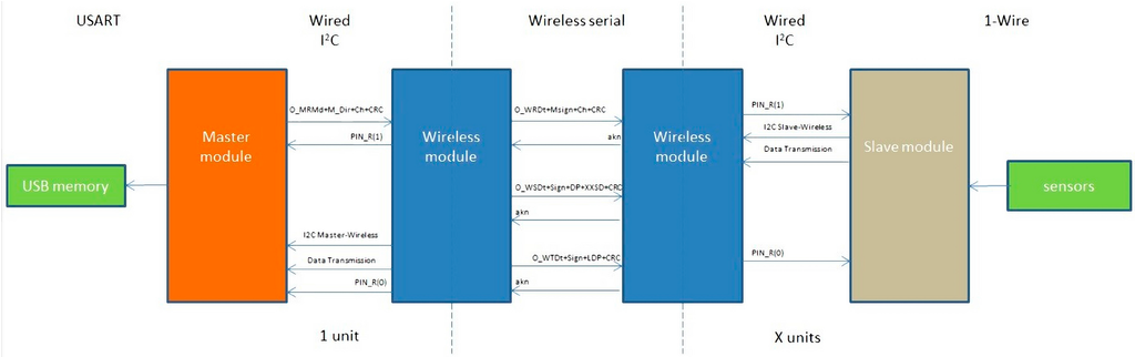 Sensors 15 07246 g010 1024