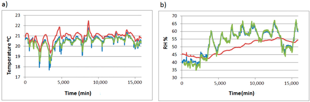 Sensors 15 07246 g011 1024
