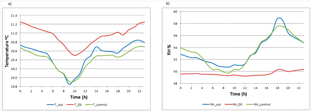 Sensors 15 07246 g012 1024