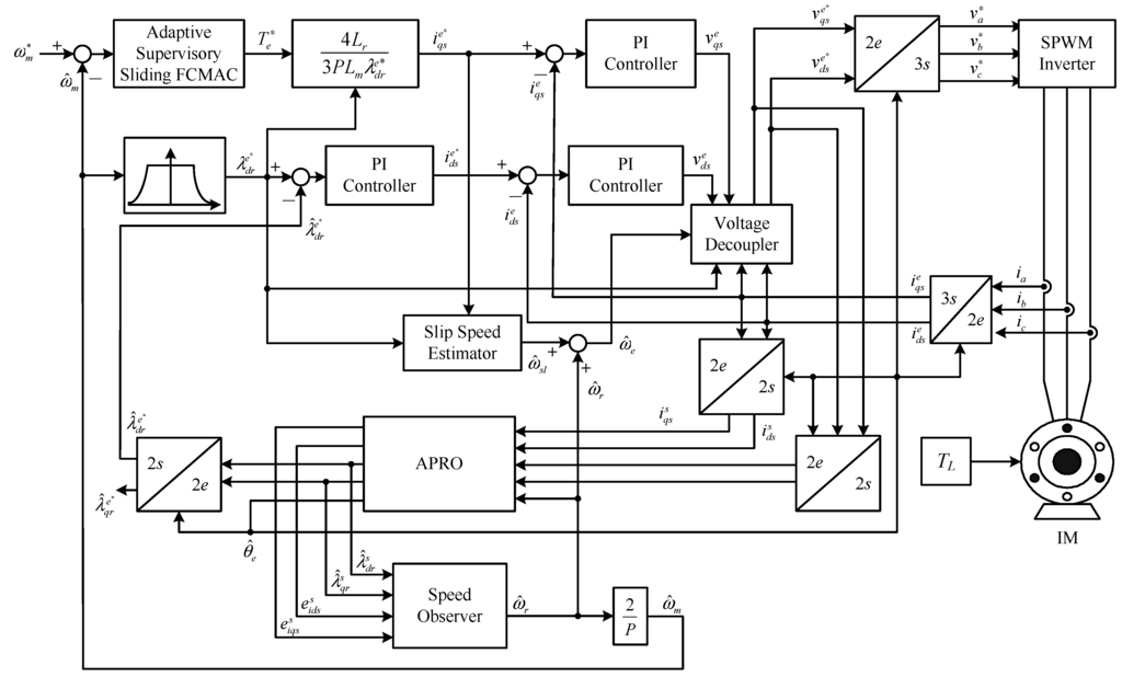 Sensors 15 07323 g001 1024