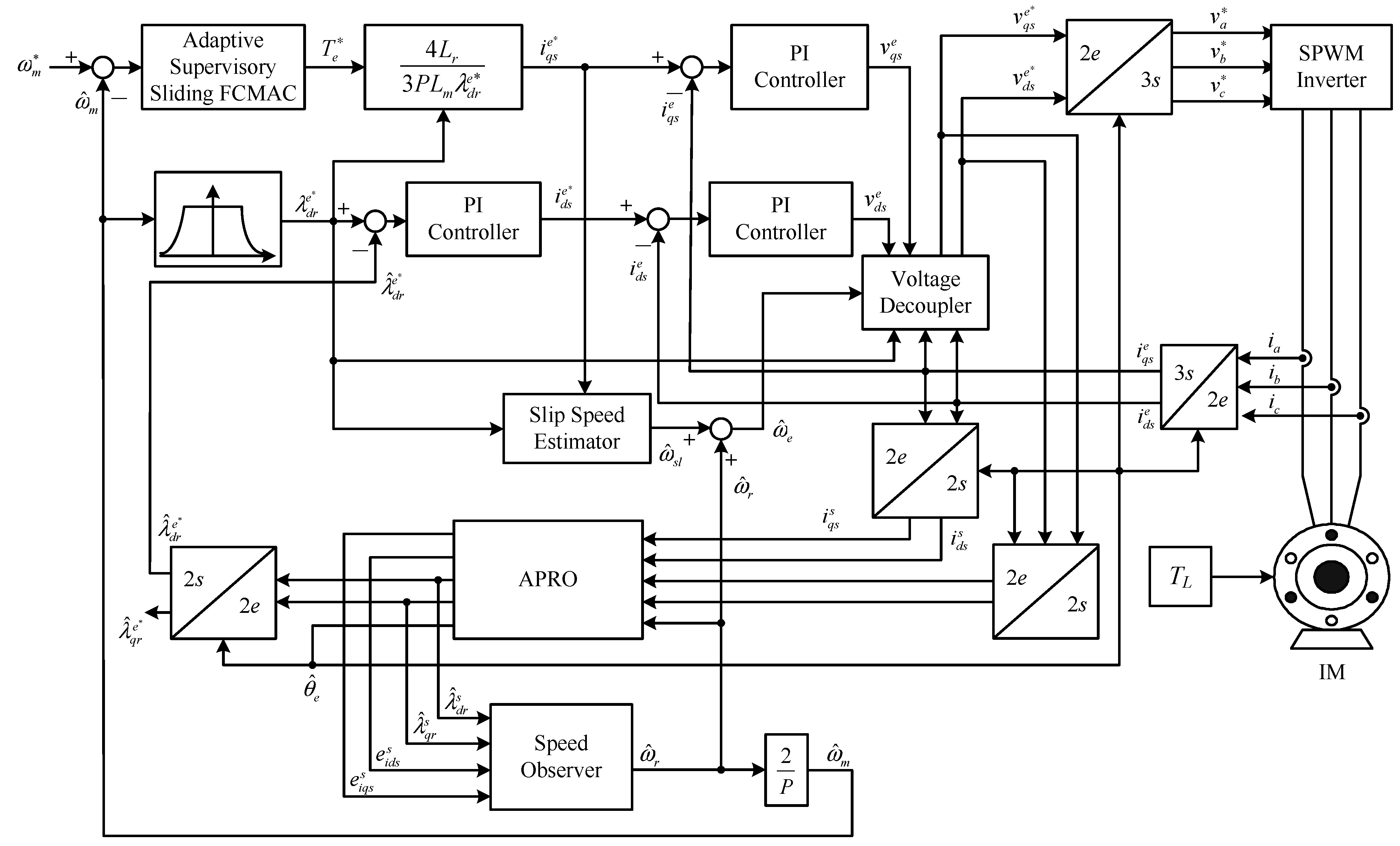 Sensors 15 07323 g001