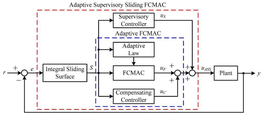 Sensors 15 07323 g002 1024