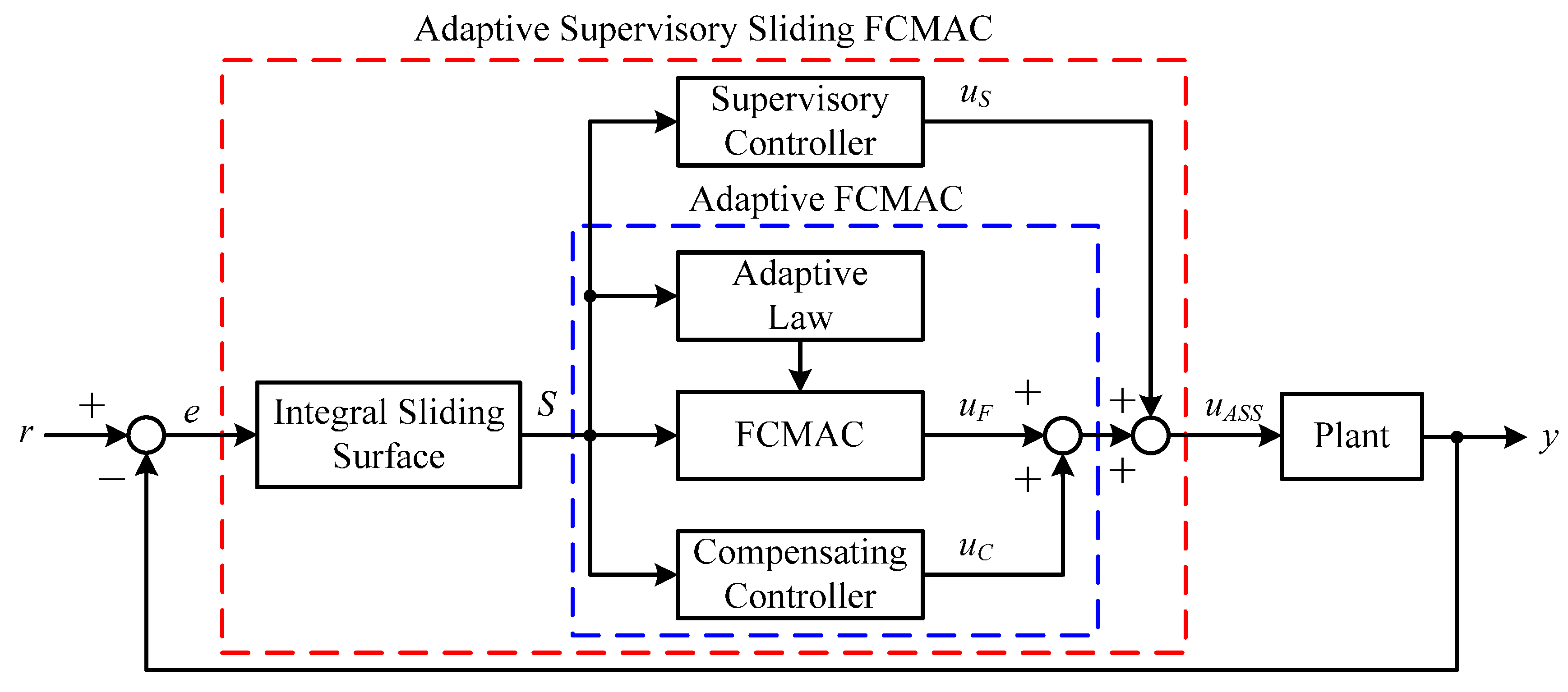 Sensors 15 07323 g002