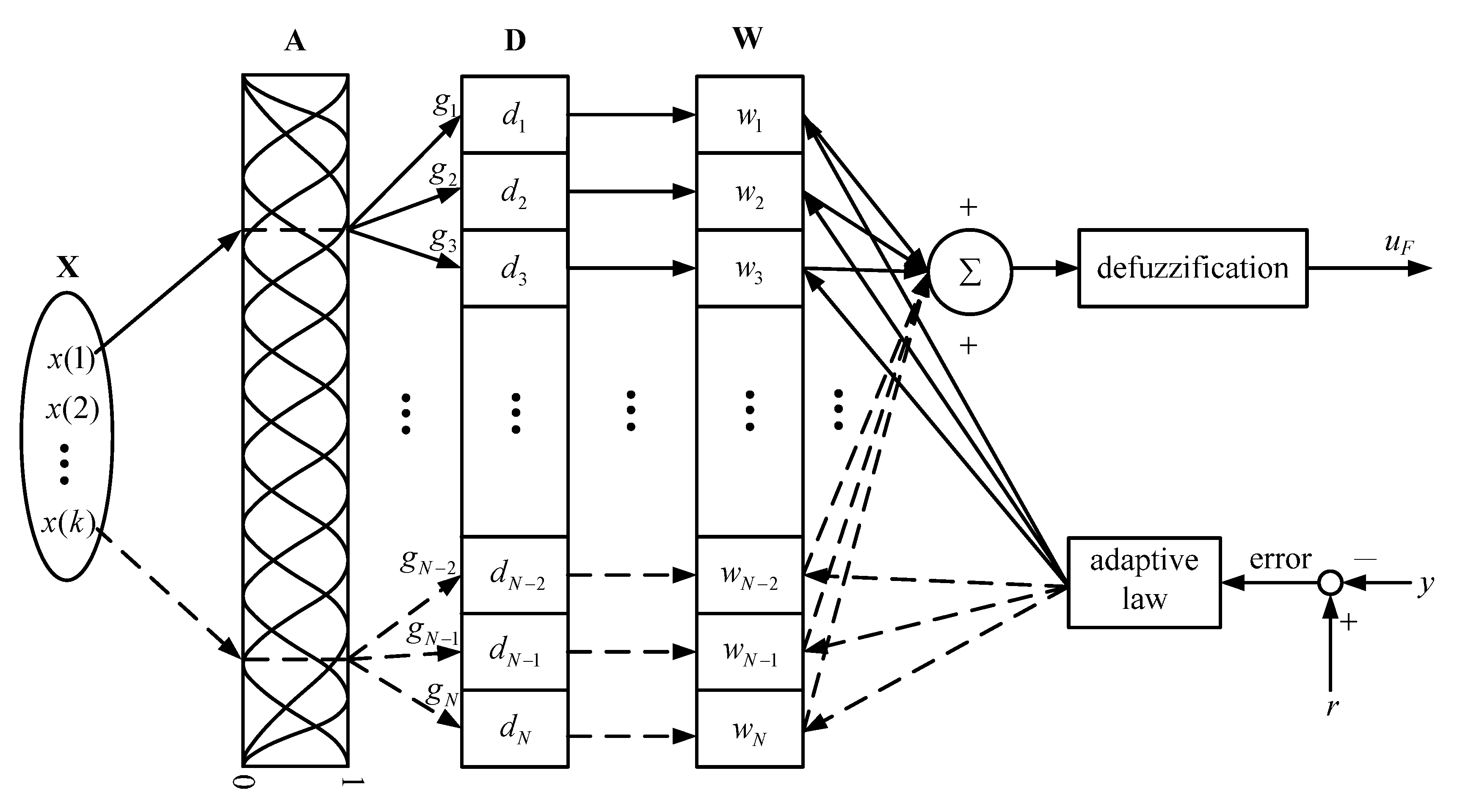 Sensors 15 07323 g003