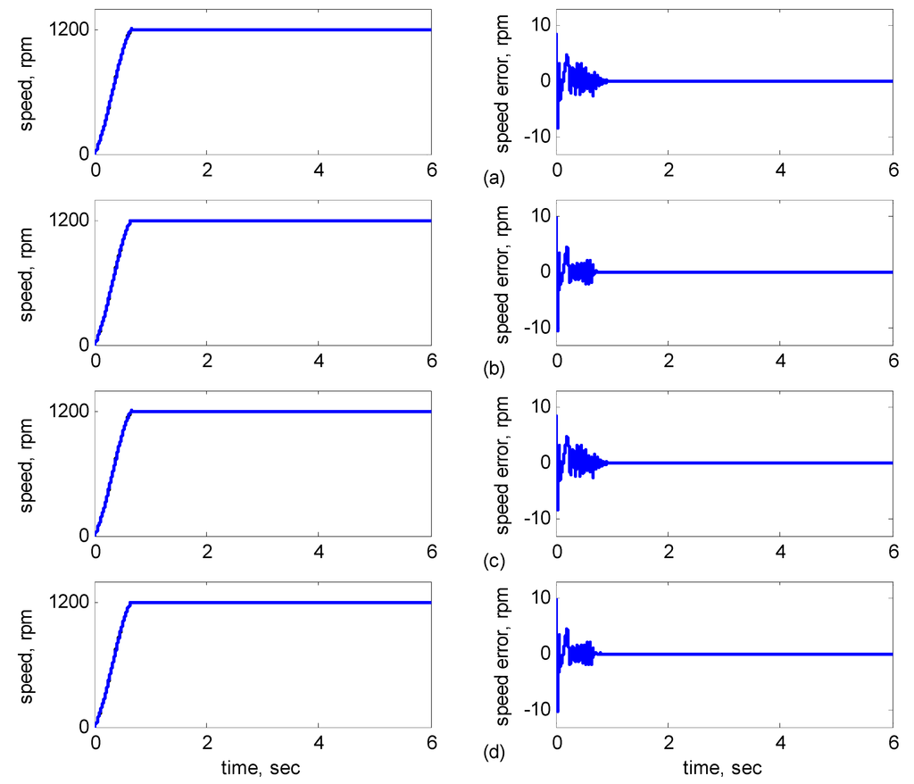 Sensors 15 07323 g005 1024