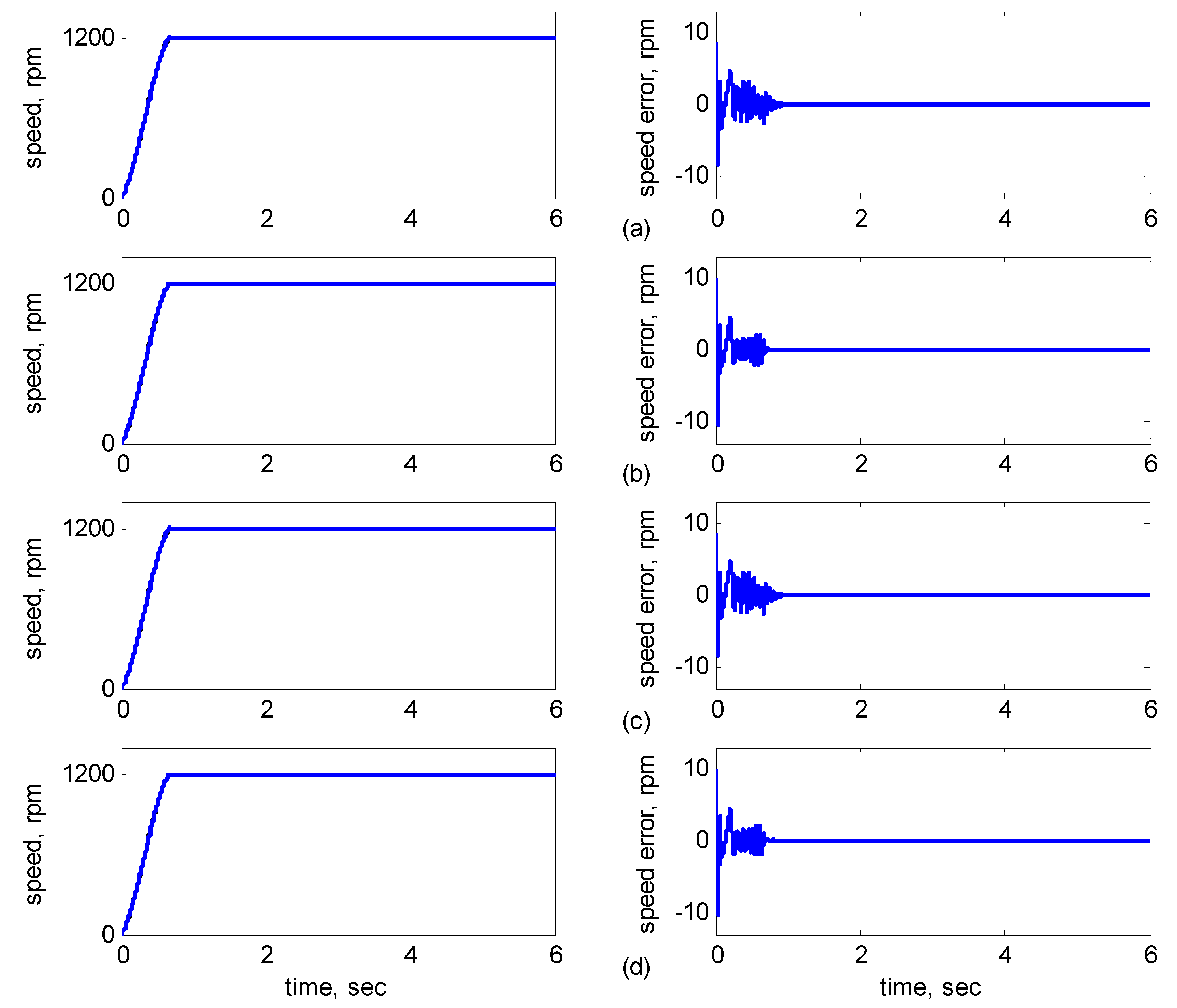 Sensors 15 07323 g005