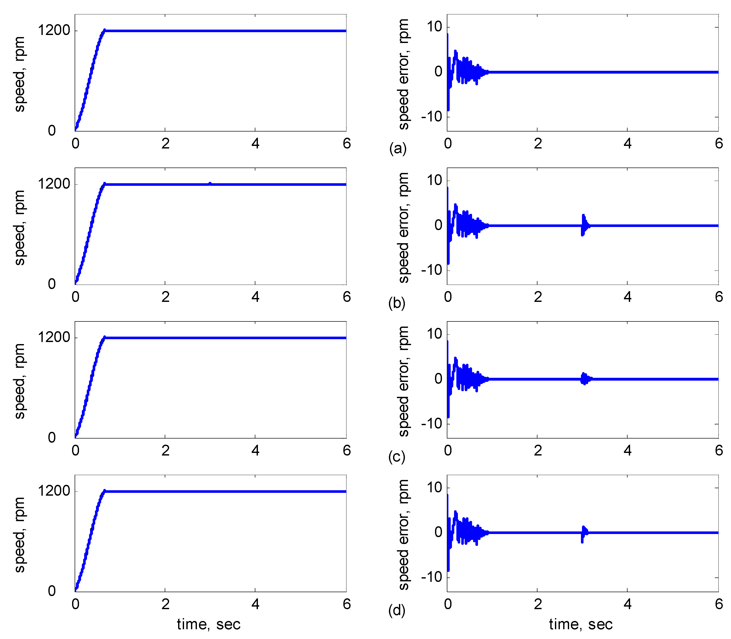 Sensors 15 07323 g006