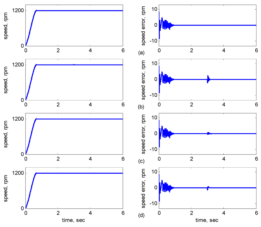Sensors 15 07323 g007 1024