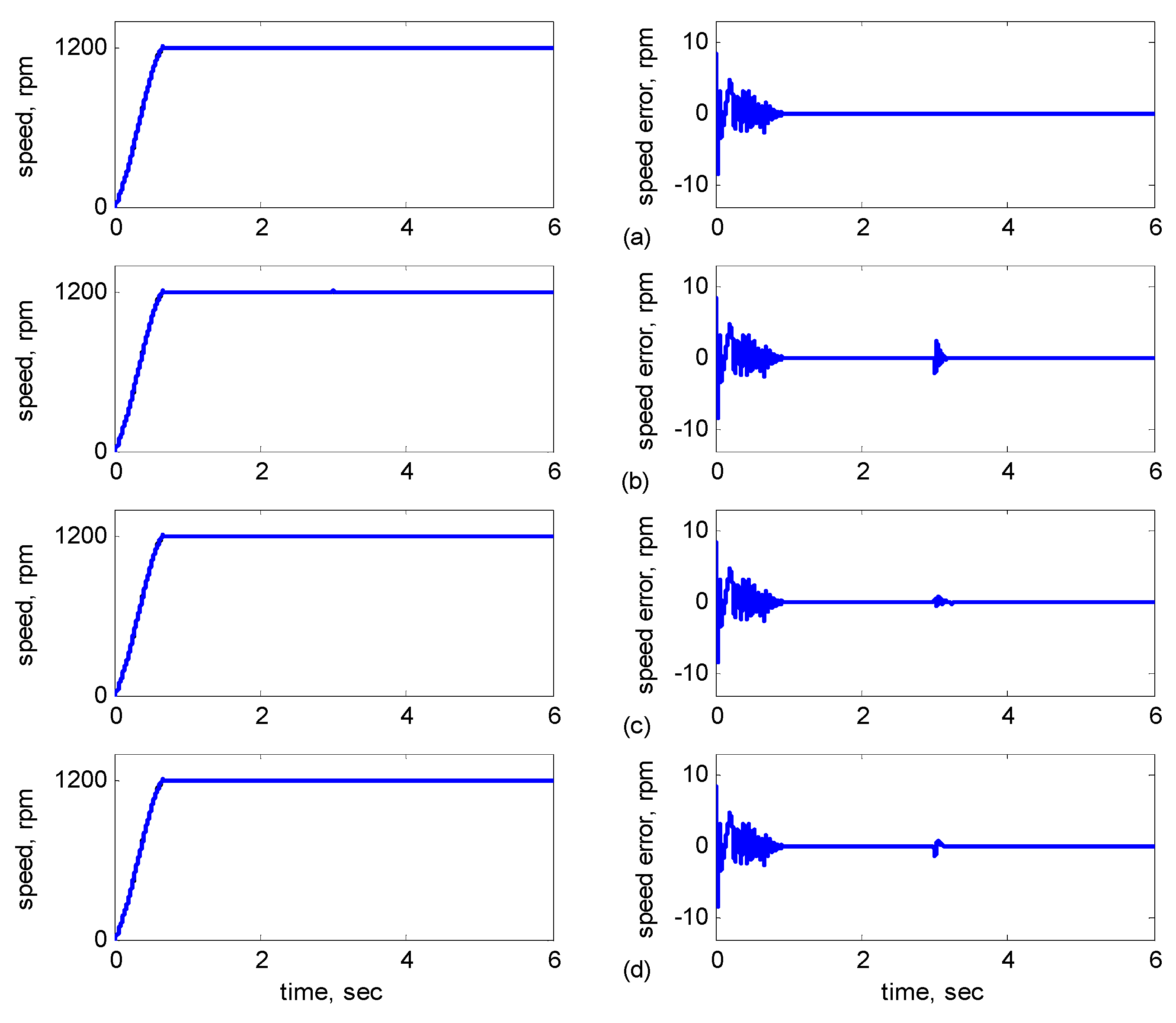 Sensors 15 07323 g007