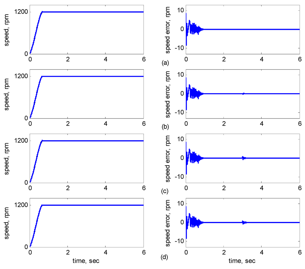 Sensors 15 07323 g008 1024