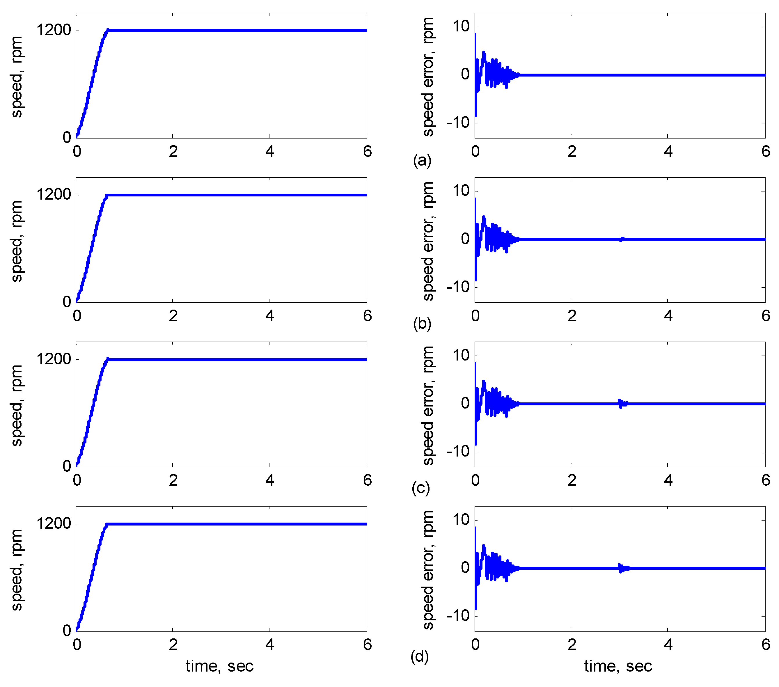 Sensors 15 07323 g008