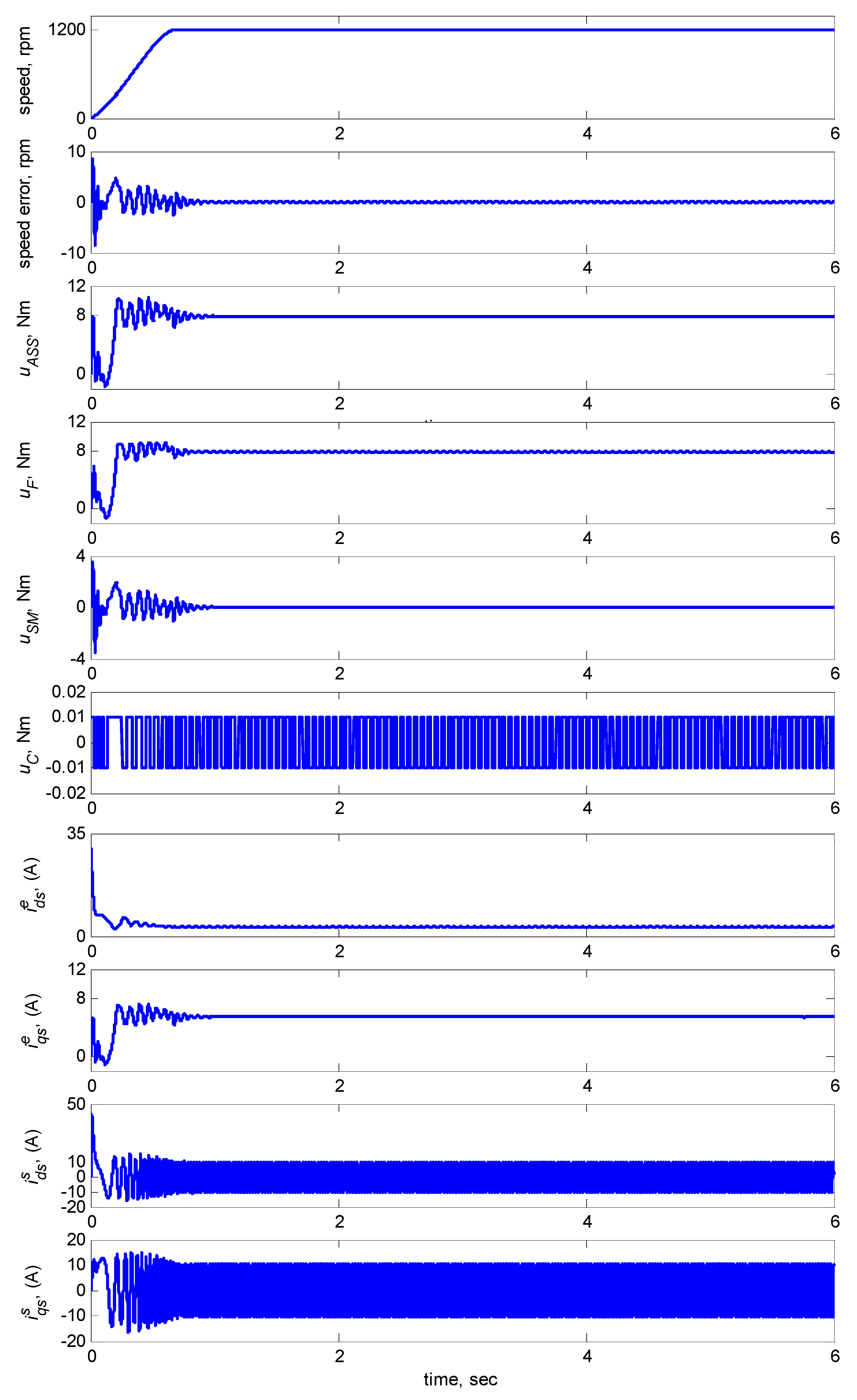 Sensors 15 07323 g009