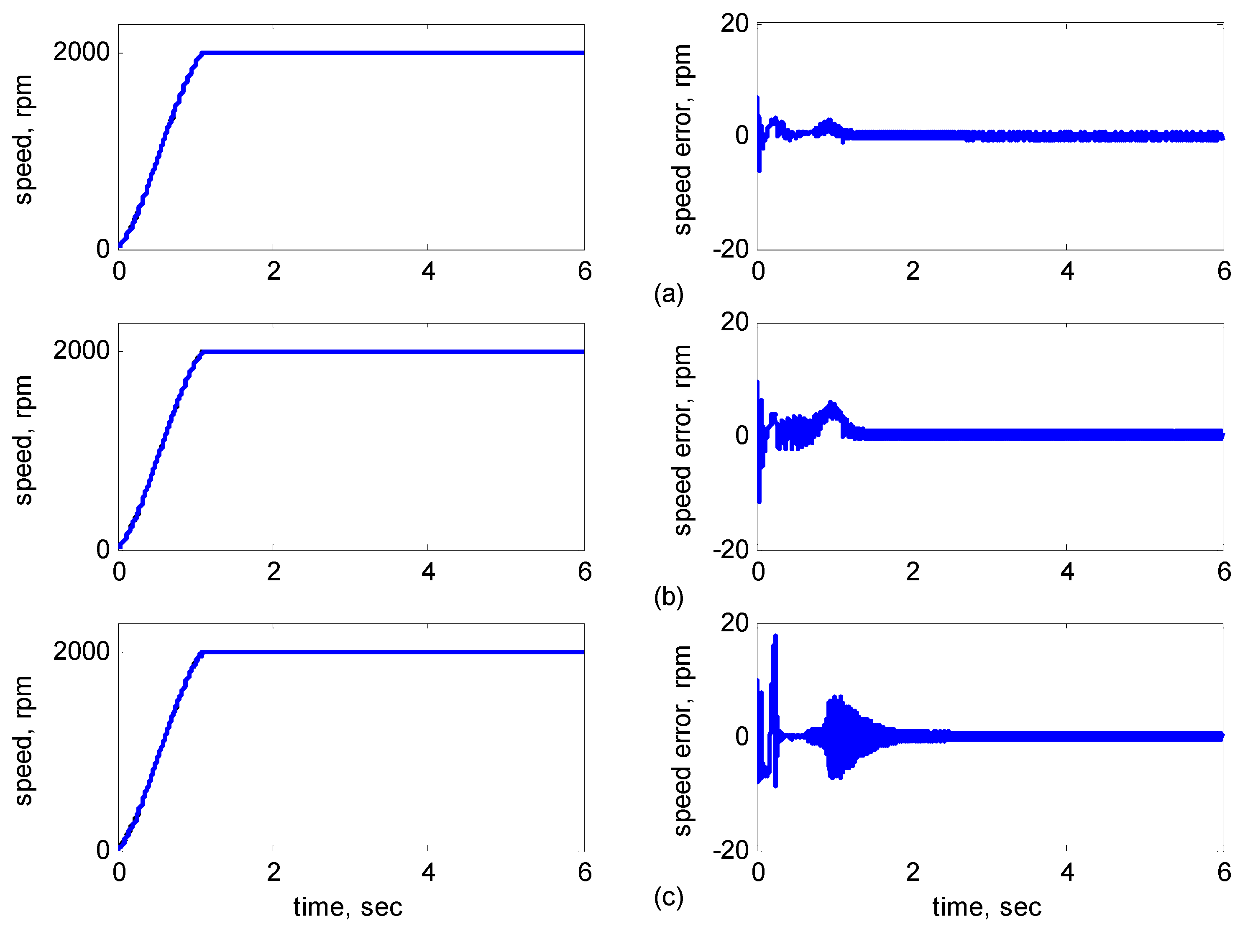 Sensors 15 07323 g011