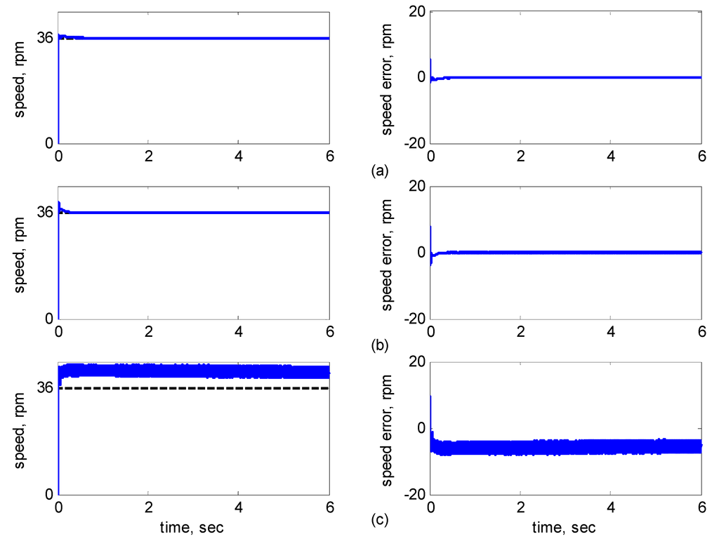 Sensors 15 07323 g012 1024