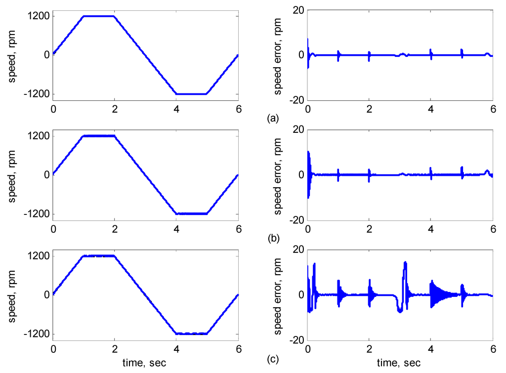Sensors 15 07323 g013 1024