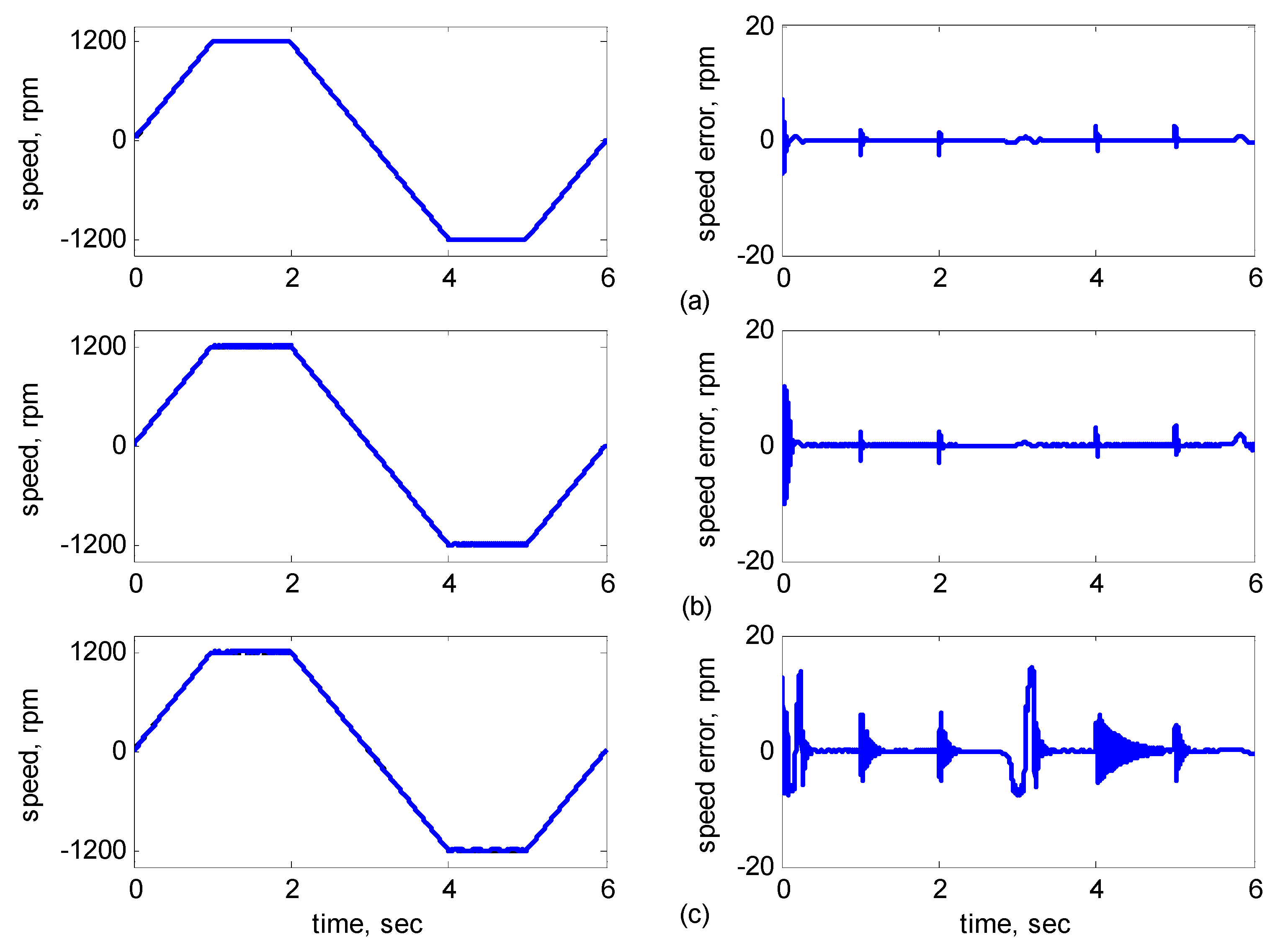 Sensors 15 07323 g013