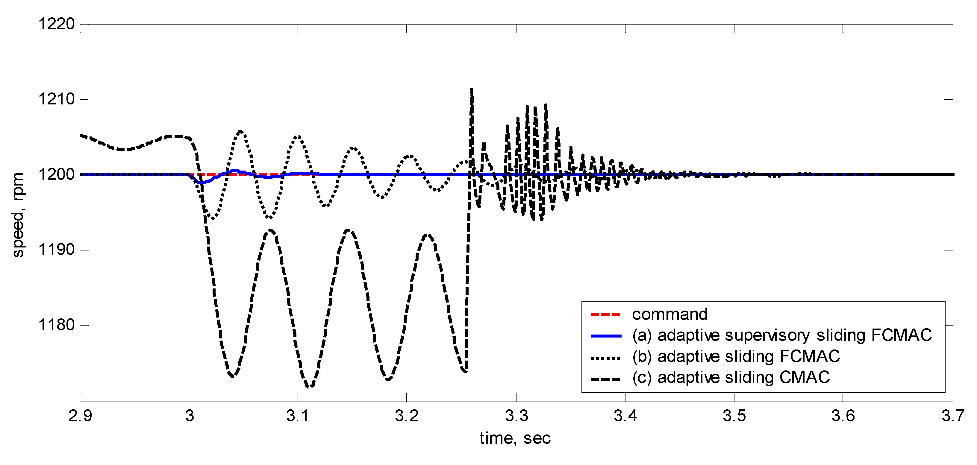 Sensors 15 07323 g014