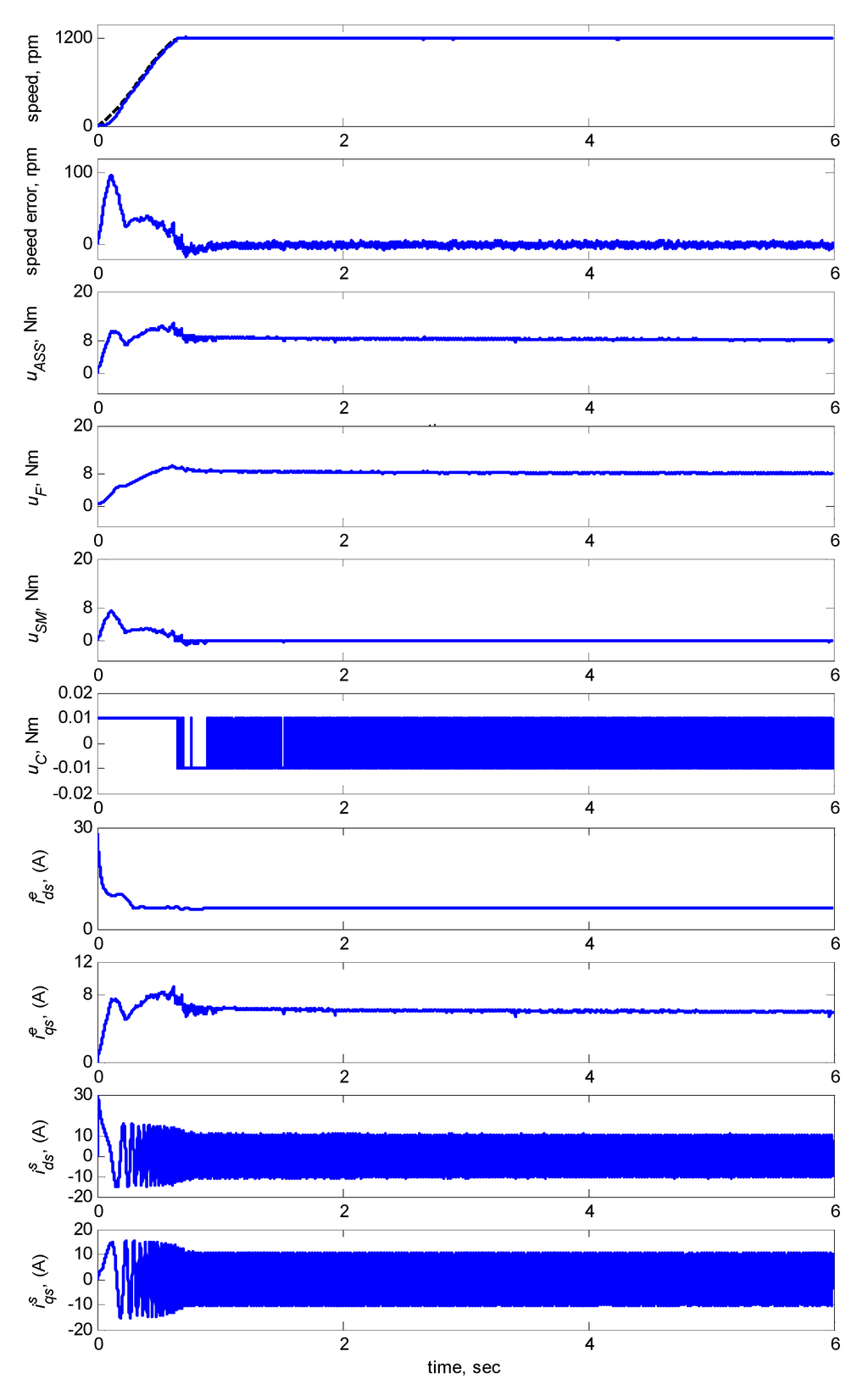 Sensors 15 07323 g015 1024