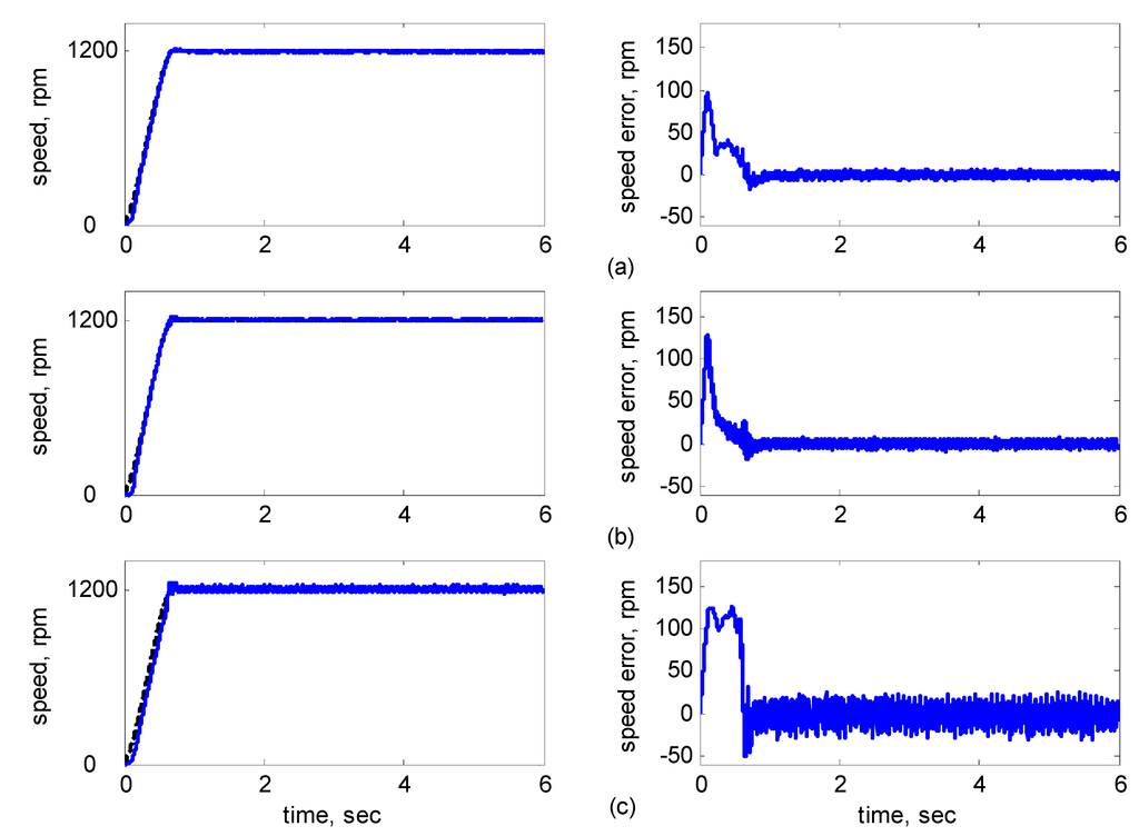 Sensors 15 07323 g016 1024