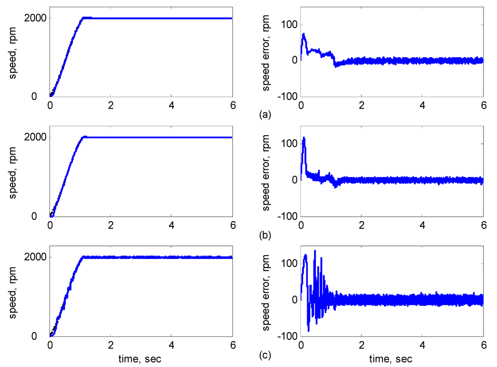 Sensors 15 07323 g017 1024