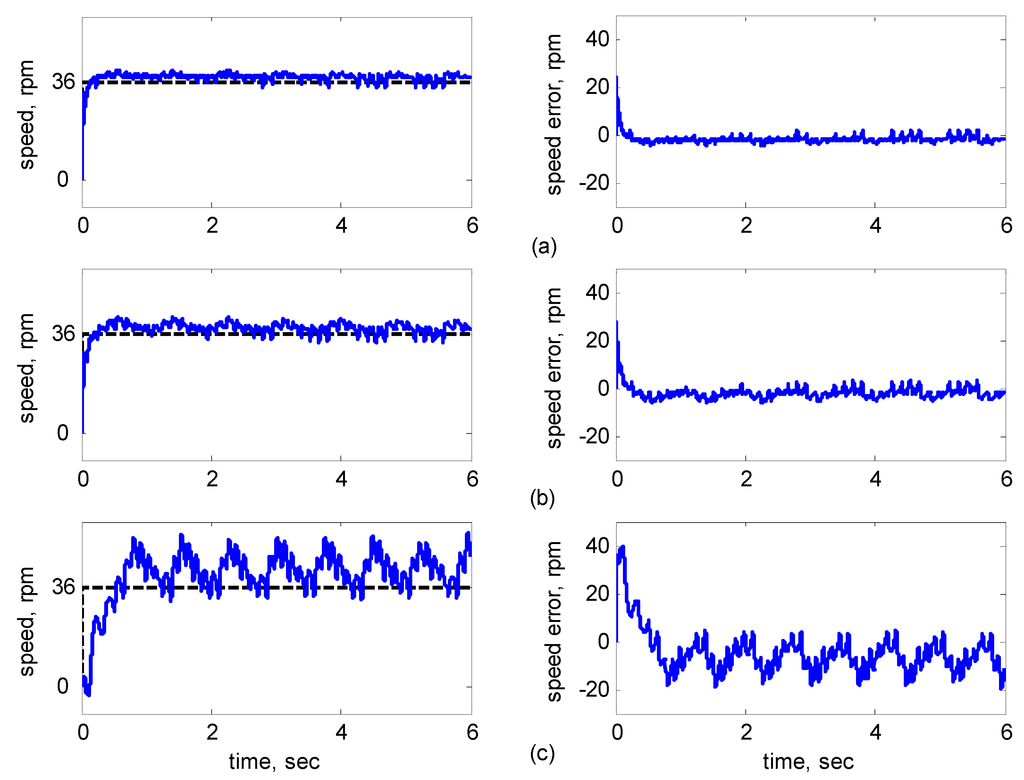 Sensors 15 07323 g018 1024