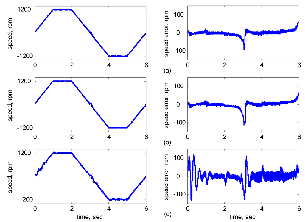 Sensors 15 07323 g019 1024