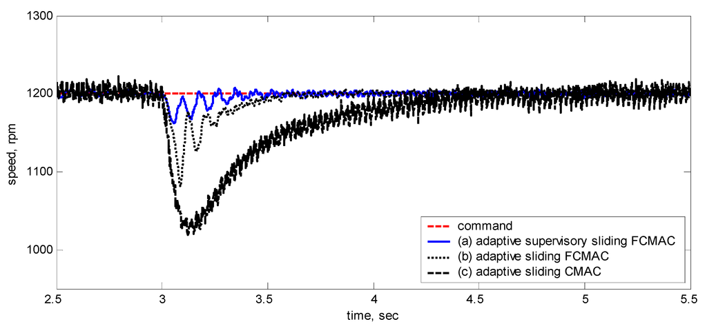 Sensors 15 07323 g020 1024