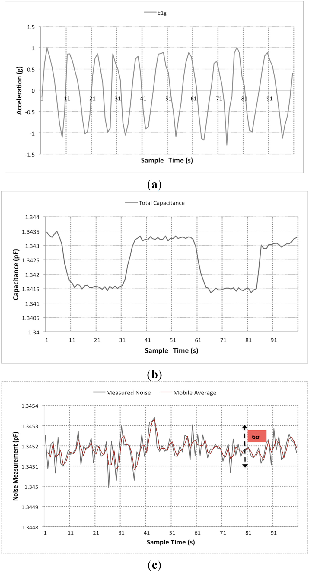 Sensors 15 07349 g007 1024