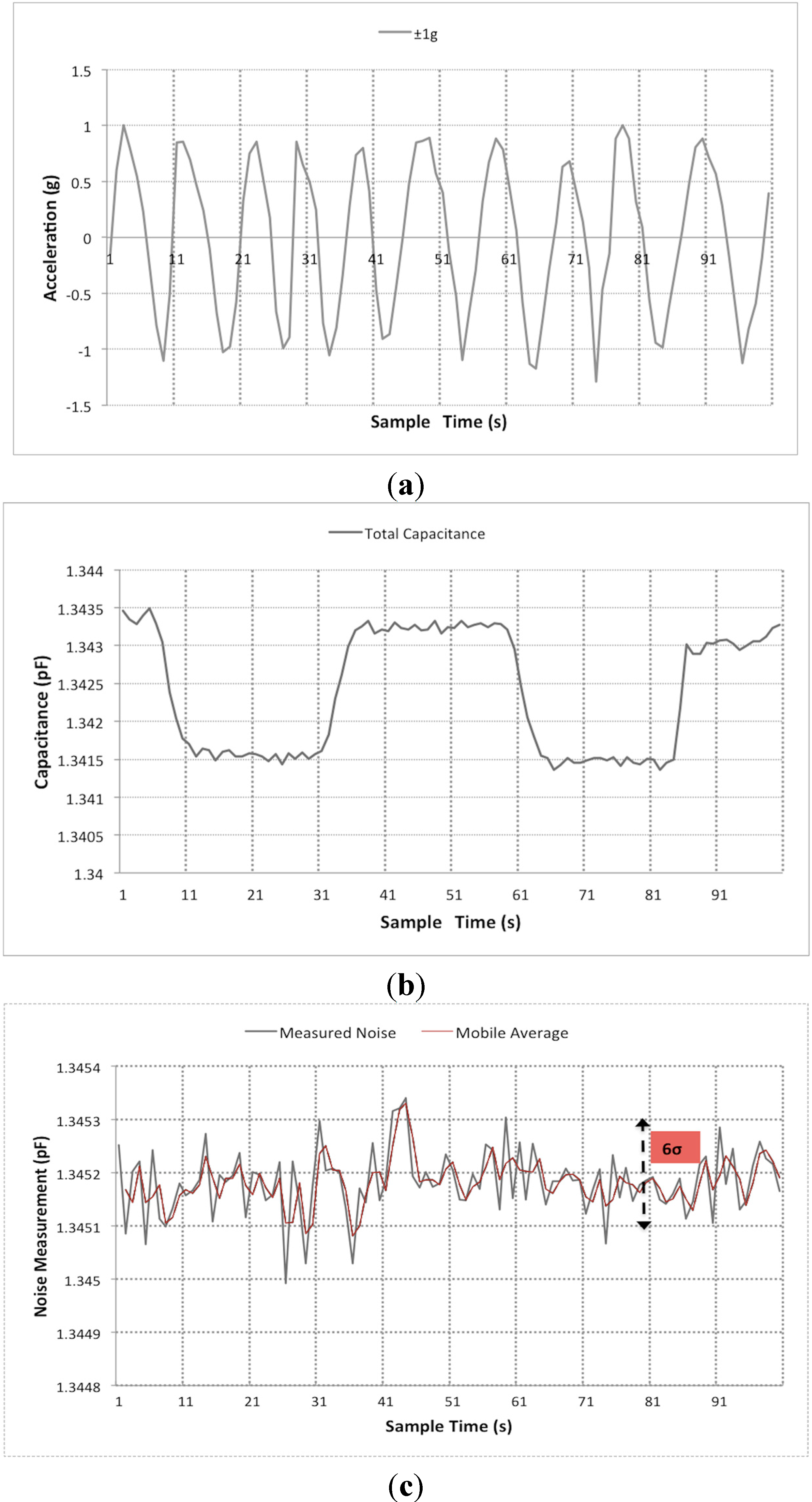 Sensors 15 07349 g007