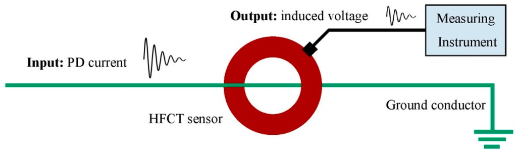Sensors 15 07360 g001 1024