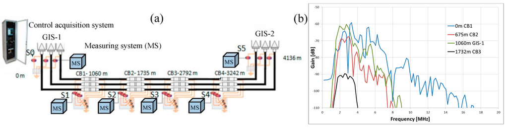 Sensors 15 07360 g002 1024
